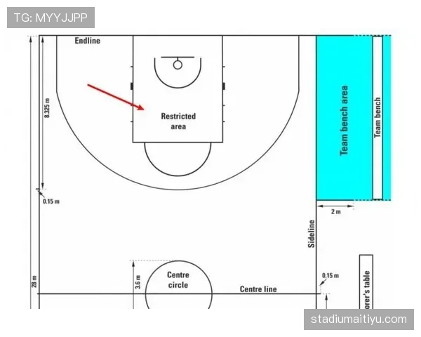 NBA与FIBA三秒规则具体差异解析：核心判罚标准有何不同？