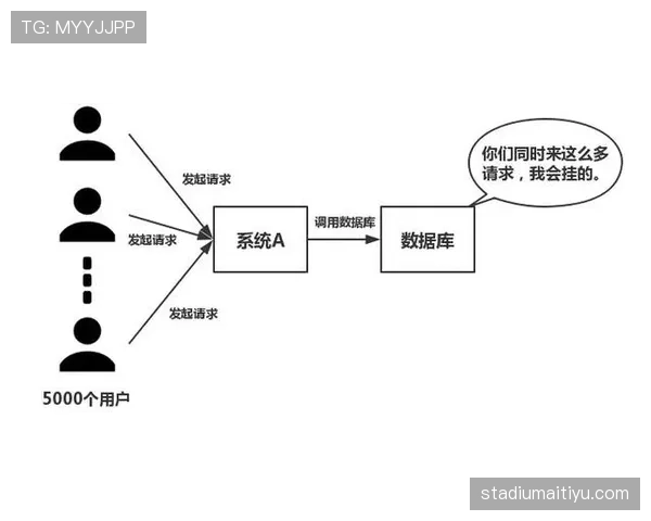 换人程序出错会被判犯规吗？规则拆解告诉你正确流程